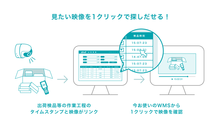 出荷検品ソリューション