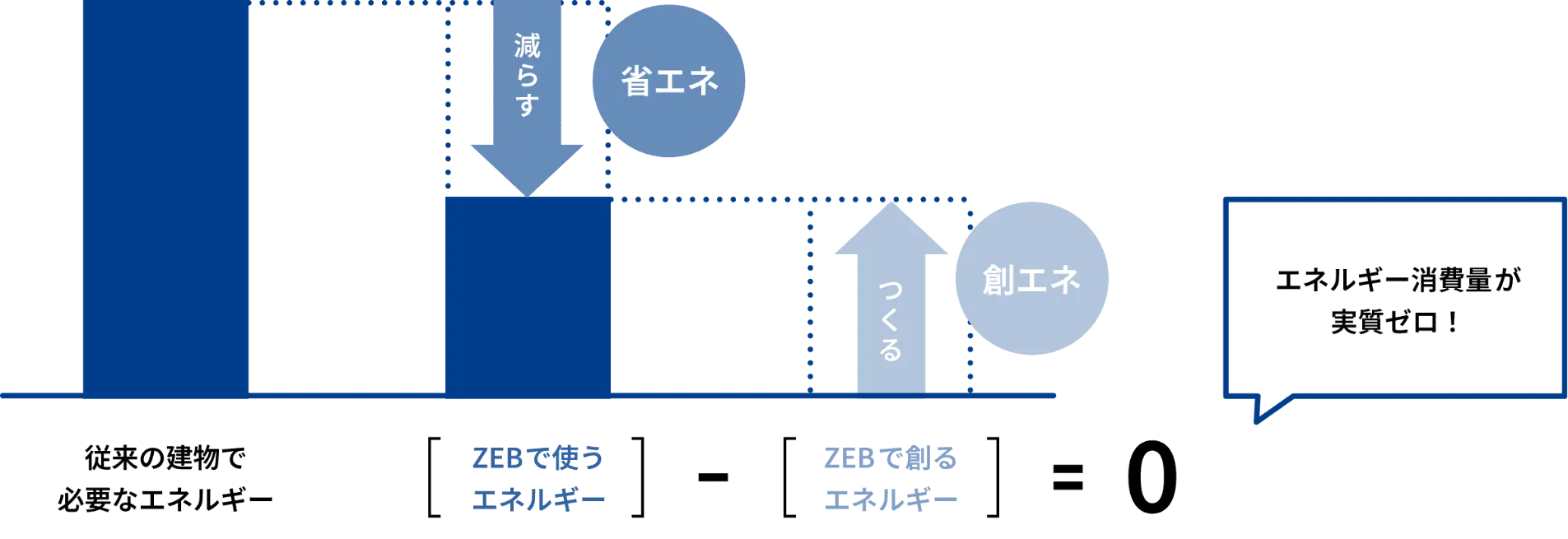 グリーン電力共用部100%の仕組み