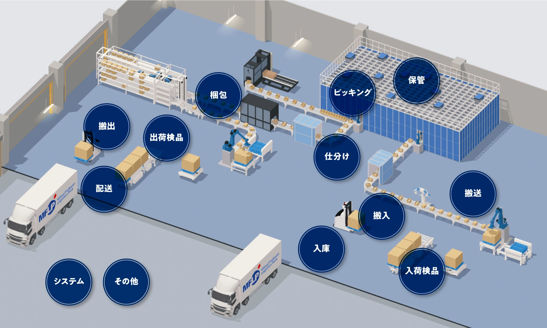 &LOGI提携パートナーを工程別で探す
