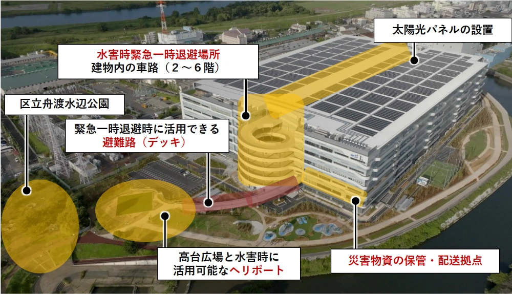 高台まちづくりの整備内容